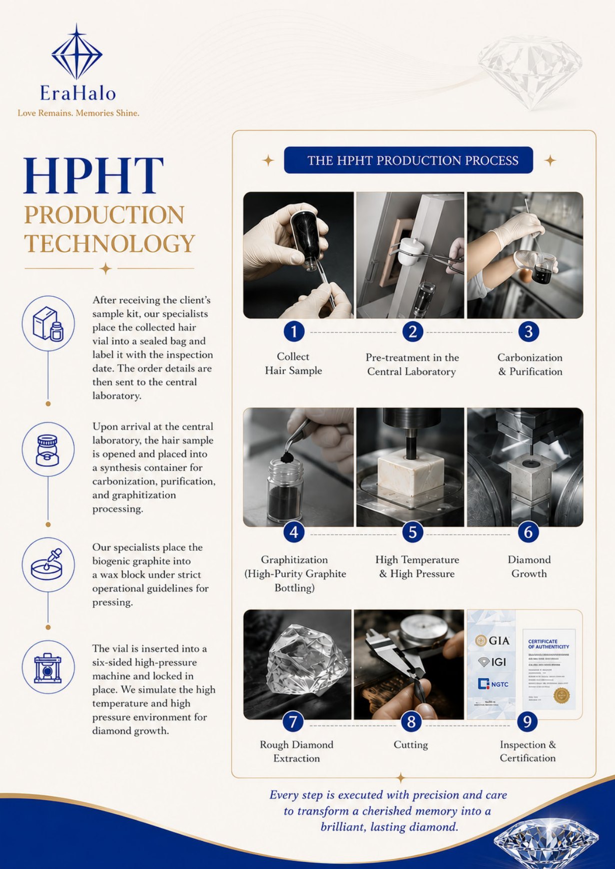 HPHT process
